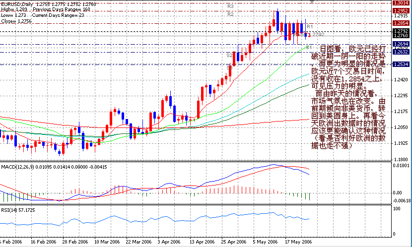 06-05-25EUR1D.gif