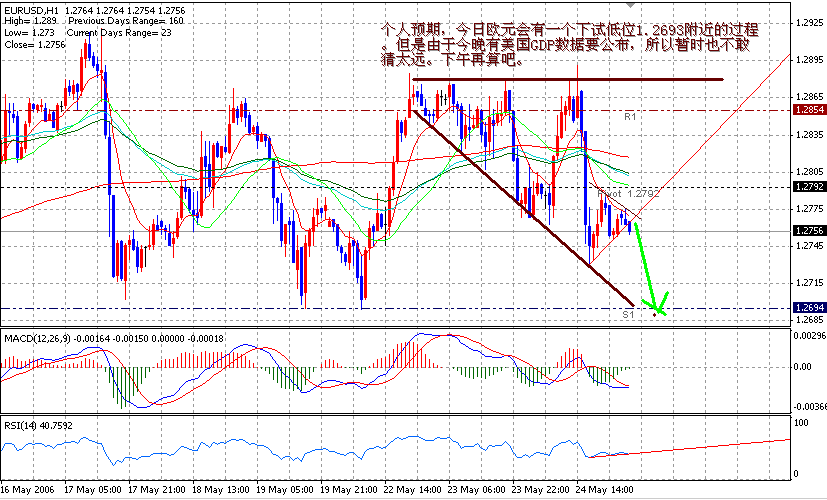 06-05-25EUR1H.gif