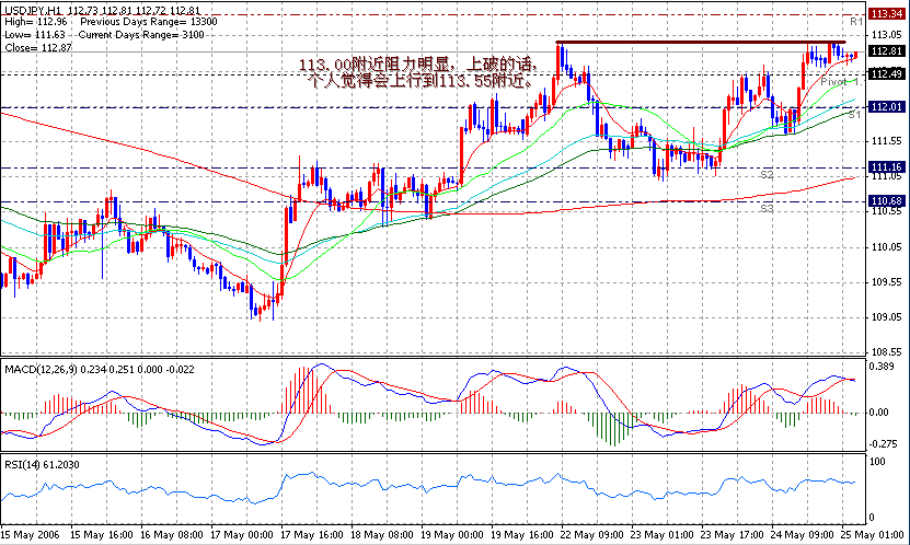 06-05-25JPY1H.gif