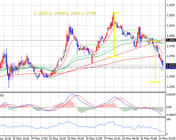 06-05-26EUR5M.gif