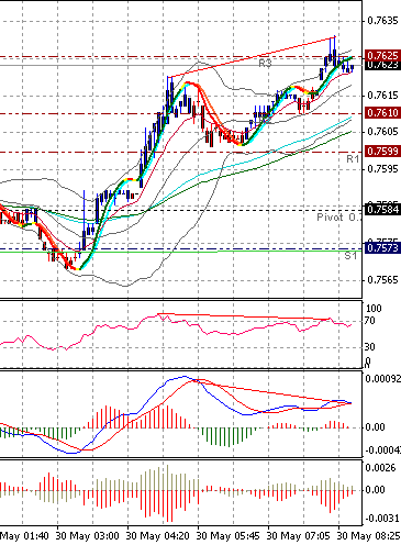 06-05-30AUD5M.gif