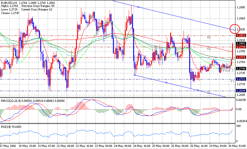 06-05-30EUR1H.gif