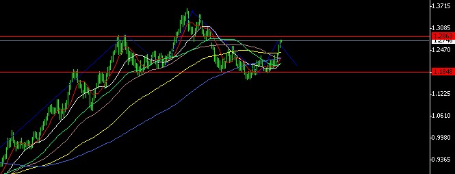 EUR