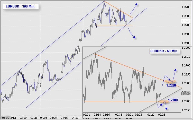 152806eurusd.gif