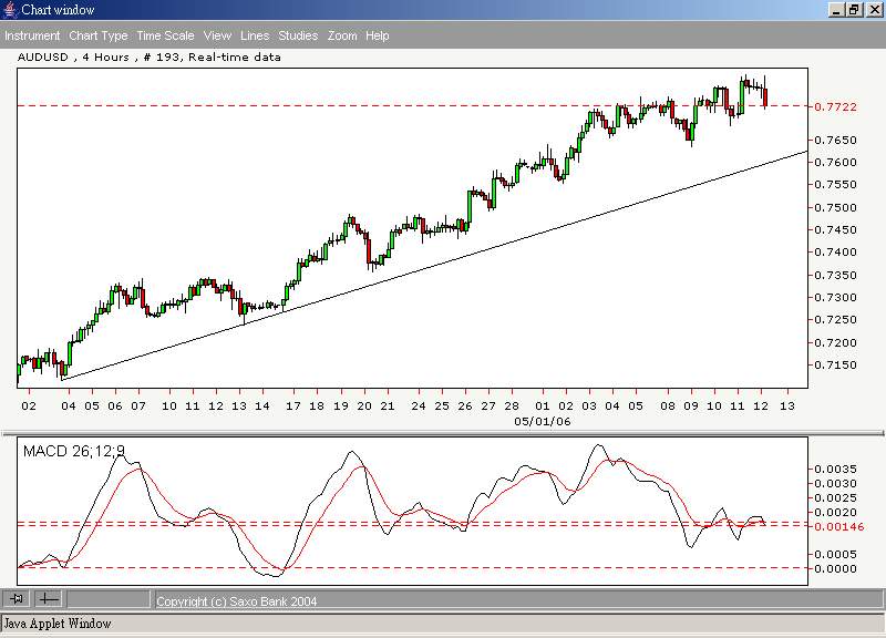 AUD