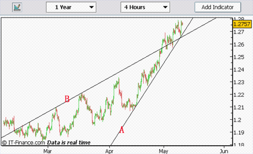 20060510-eurusd02.gif
