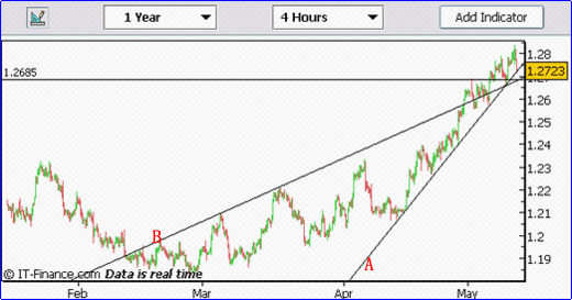 20060511-eurusd01.gif