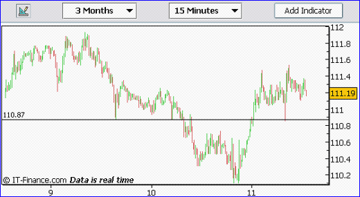 20060511-usdjpy01.gif
