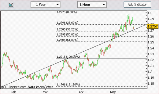 20060518-eurusd01.gif