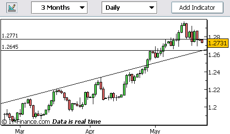 20060522-eurusd01.gif