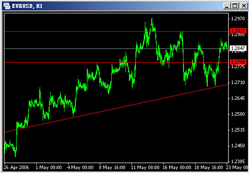20060523-eurusd01.gif