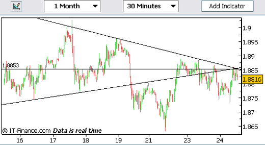 20060524-gbpusd01.gif
