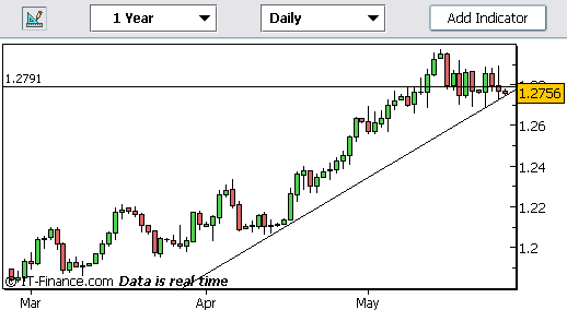 20060525-eurusd01.gif