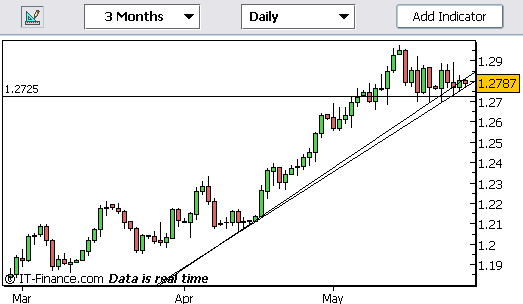 20060526-eurusd01.gif