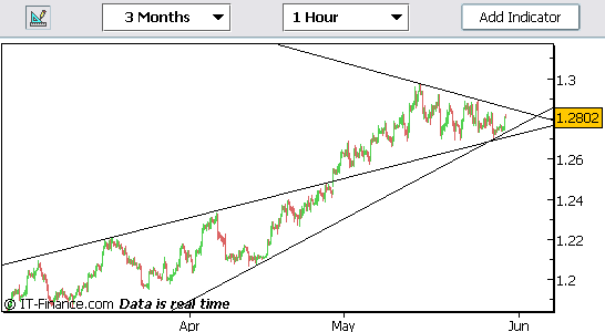 20060530-eurusd01.gif