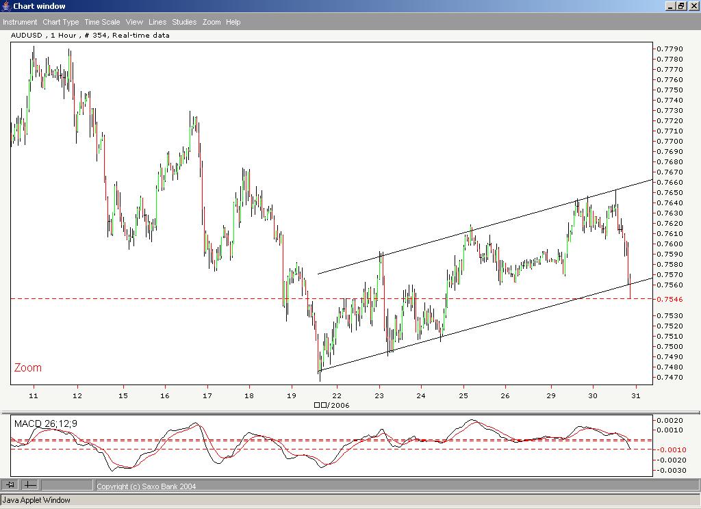 AUD