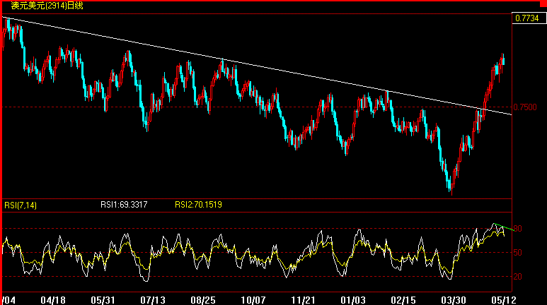 AUD.GIF