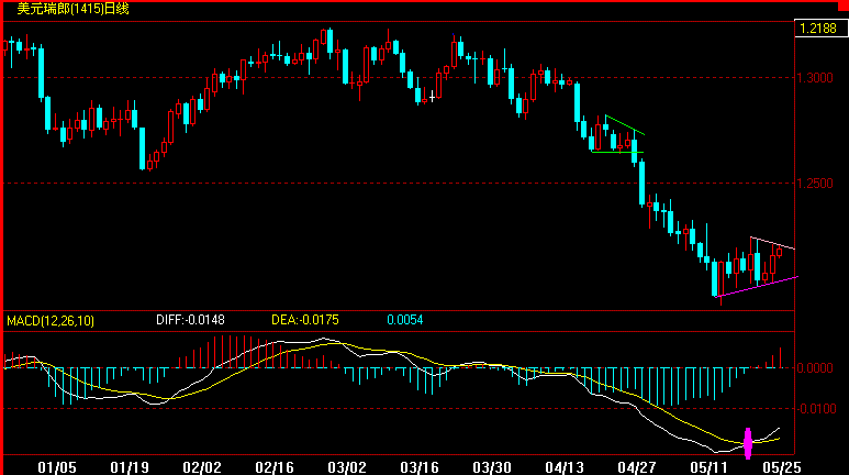 CHF.gif