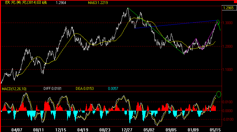 EUR5-15.gif
