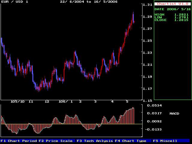 EUR/USD