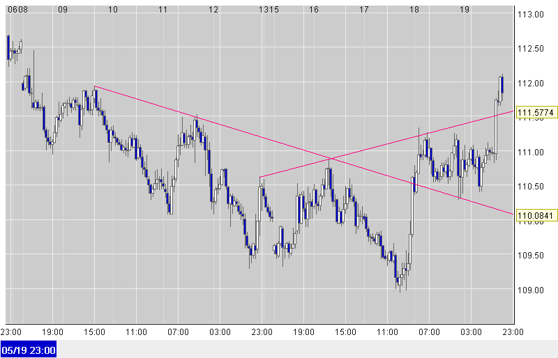 usd/jpy