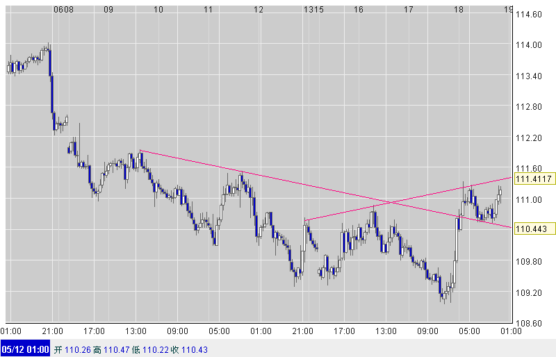 usd