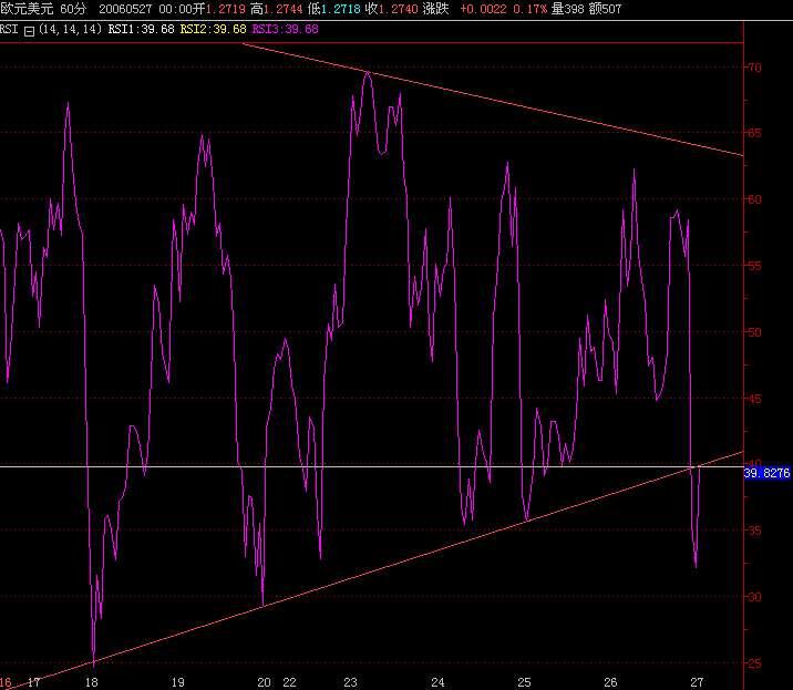 eur'rsi.JPG
