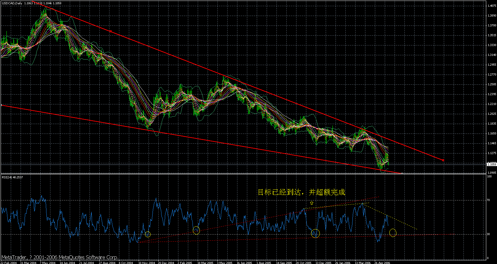 cad-2006-5-27-day.gif