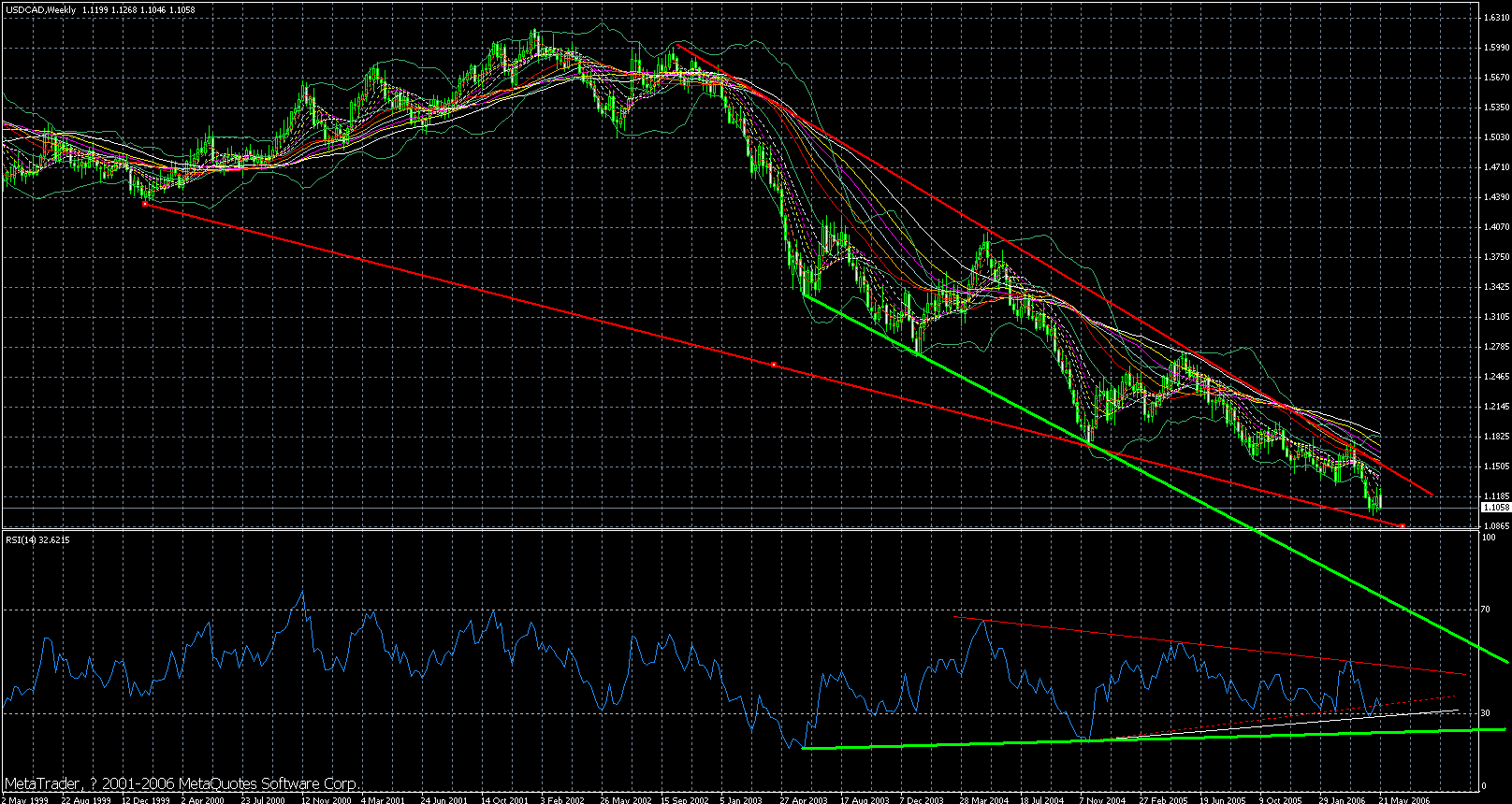 cad-2006-5-27-week.gif