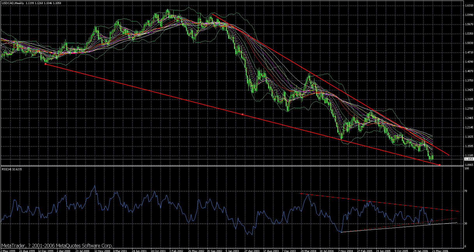 cad-2006-5-27-week.gif