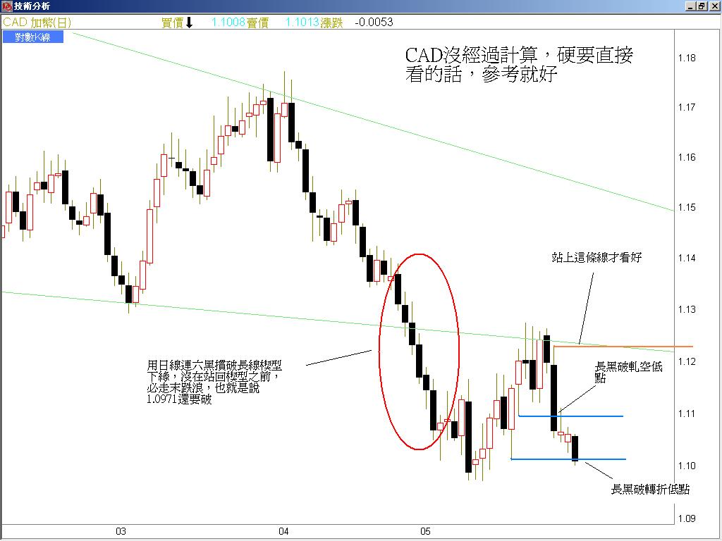 cad