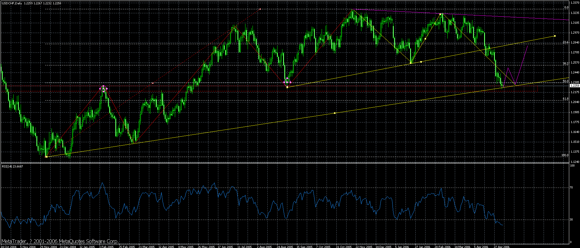 chf-2006-5-8-day.gif