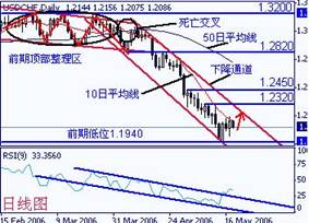 CHF