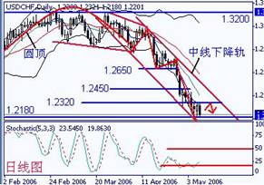 chf
