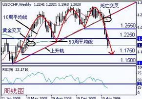 chf