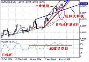 EUR