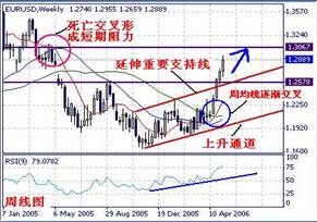 eur