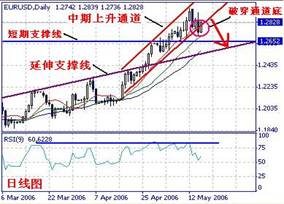 EUR