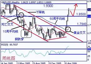 gbp
