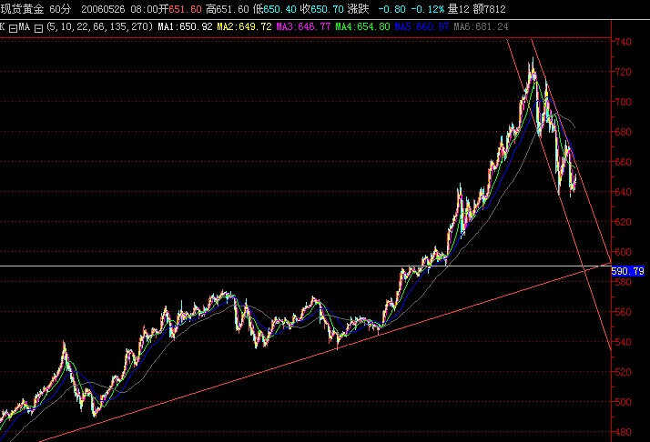gold0526.JPG