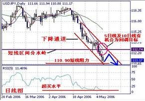 JPY