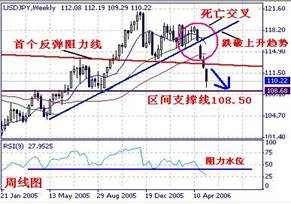 JPY