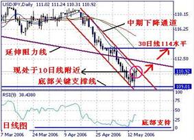 JPY
