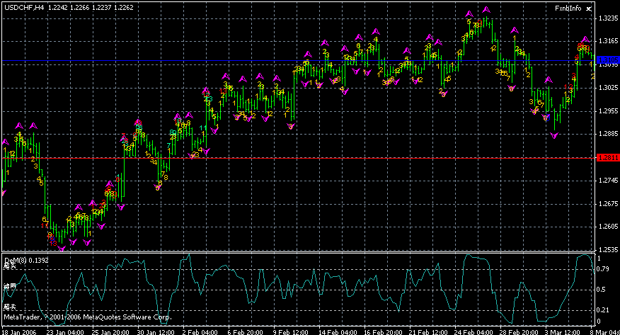 usdchf.gif