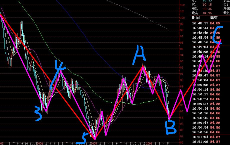 usdweek