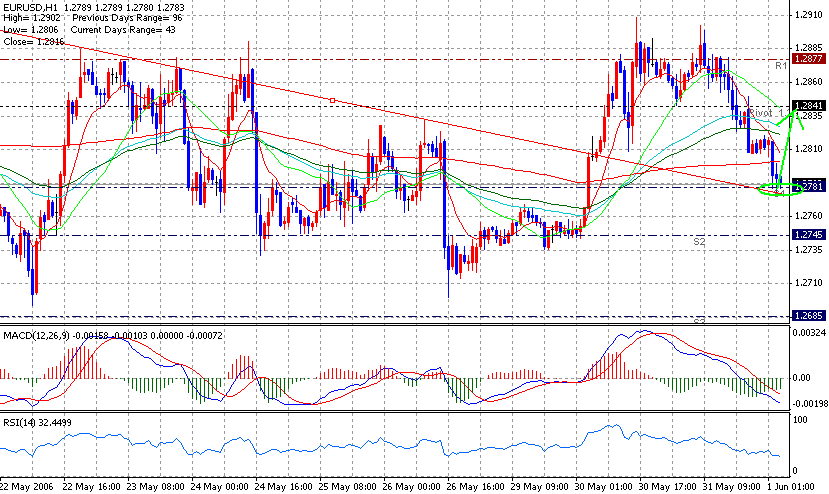 06-06-01EUR1H.gif