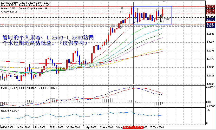 06-06-03EUR1H.gif