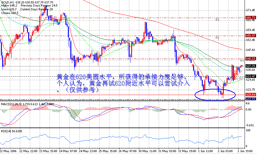 06-06-03GOLD1H.gif