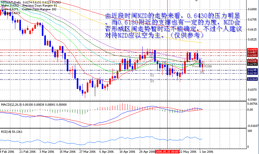 06-06-03NZD1D.gif