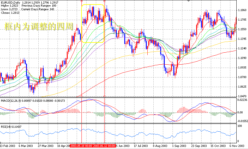 06-06-04EUR1D.gif